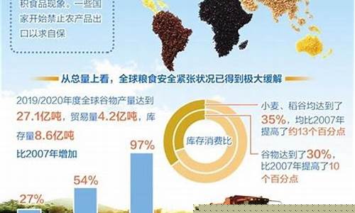 粮食减产利好哪些基金_粮食减产与金价关系