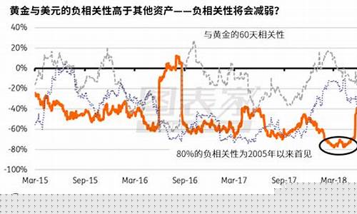 今年金价走势预测_年底金价预测行情