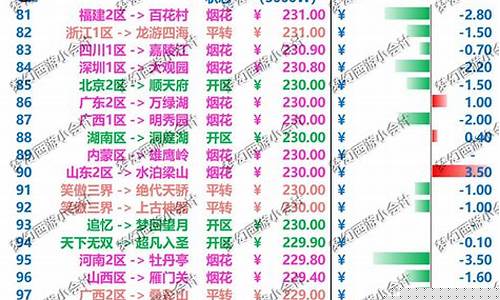 2021五一金价多少_五一黄金价格多少一克