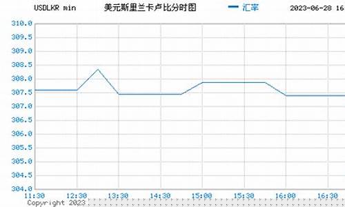 斯里兰卡实时油价_斯里兰卡石油资源丰富吗