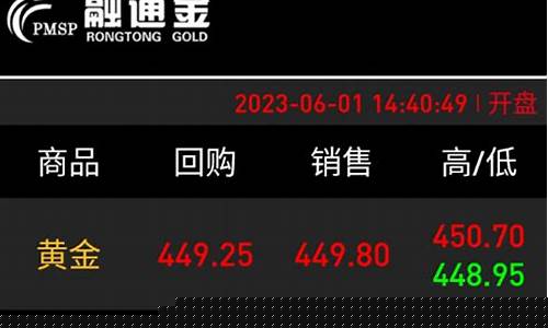 西安融通金服_西安融通金价格行情