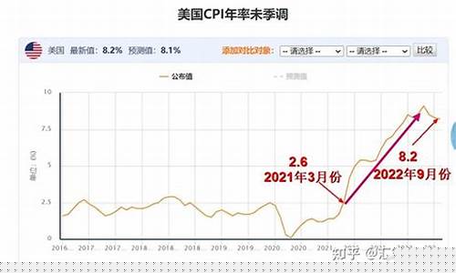 油价下跌抑制通货膨胀吗_油价下跌会导致通货膨胀吗