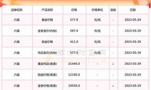合肥六福国庆金价_六福珠宝国庆活动