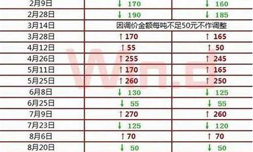 加州3月份油价多少_3月9日加州
