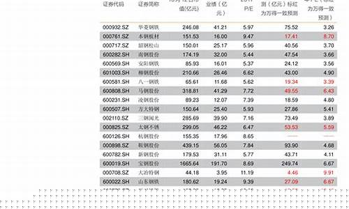 金价涨幅区间怎么计算_金价的涨跌是由什么决定的