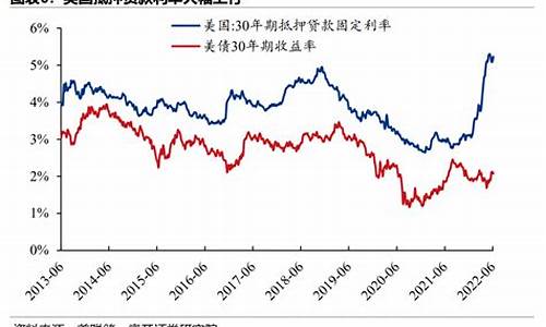 美联储通胀高对对金价_美国通胀对黄金