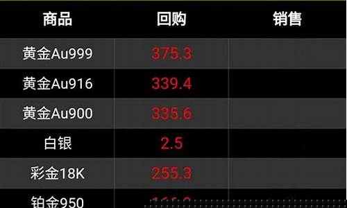 白金价格有望回升吗_白金价格有望回升吗今天