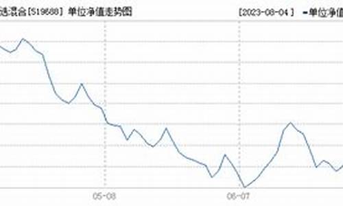 519688基金价格_519688基金吧