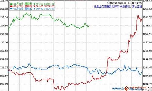 今年中秋金价走势_中秋黄金会跌价吗