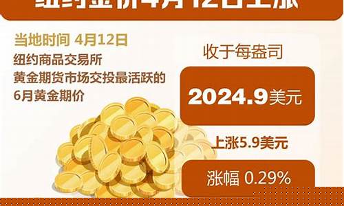 4月金价走势图_金价4月预计行情