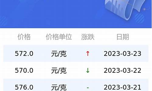 饰品金价查询表格模板图_饰品金价查询表格模板