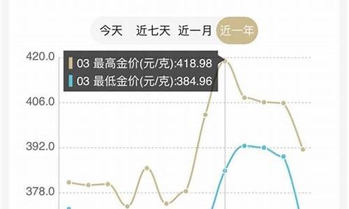 长沙金价格查询今日_长沙金价2019