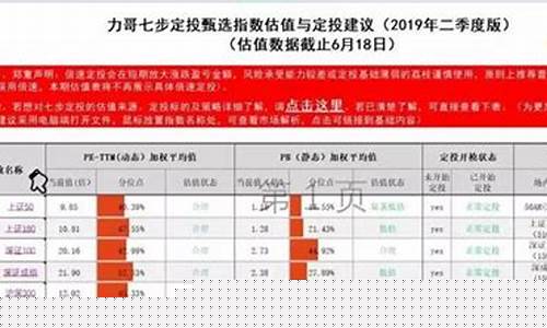 基金的价格如何确定_基金价值如何确定
