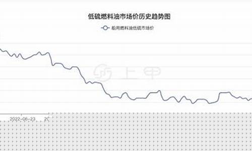 2020年低硫油价格行情_2020年低硫油价格行情如何