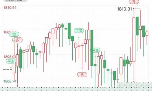 2021澳洲金价便宜吗_澳洲金币价格