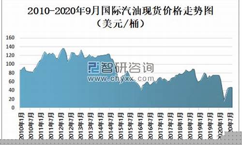 2019油价窗口_2019油价变动记录