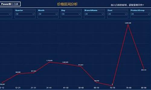 蓝金价格区间分析表_蓝金价格区间分析表