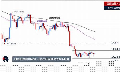 股市短期支撑金价_短仟实时价格金投