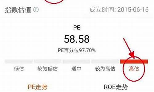 基金价格高于净值怎么回事_基金价格高于净值