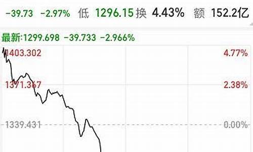 金价大盘走势分析_大盘实时金价查询实时