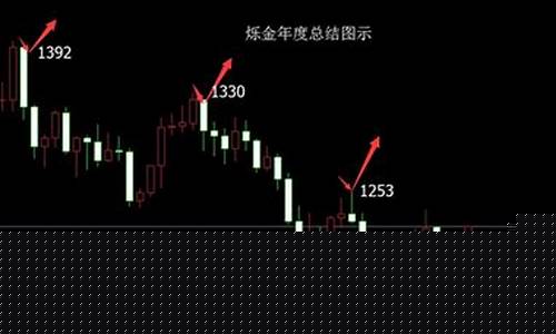 2015金价怎么算的_2015金价多少钱一克