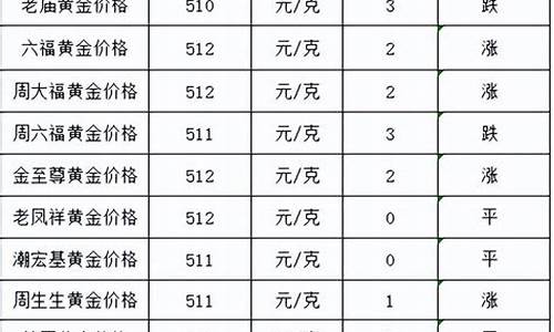1953年金价_1958年金价是多少