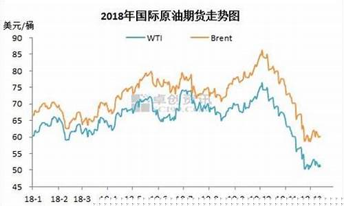 湖南油价每吨多少_湖南油价每吨多少钱一升