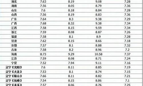 中石化95油价江苏_中国石化98今日油价江苏