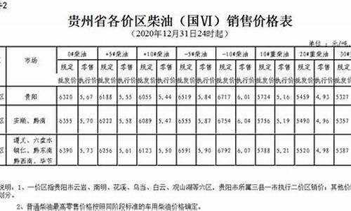 贵州油价最近查询_贵州油价最近查询价格表