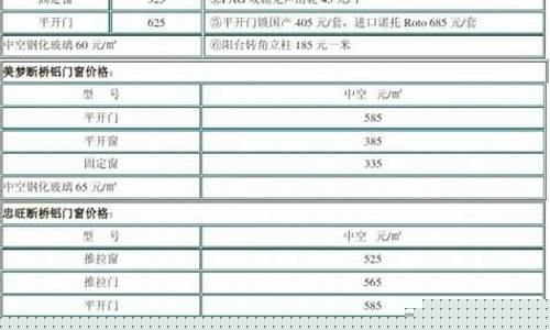 断桥铝合金窗报价单_断桥铝合金价位表