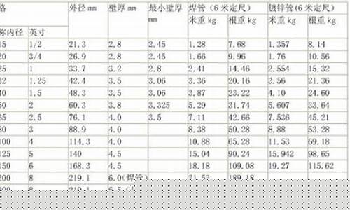 扬州电镀锌铁合金价格_扬州电镀锌铁合金价格表