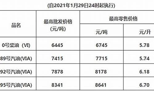 惠州博罗最新油价_惠州博罗油价今日价格
