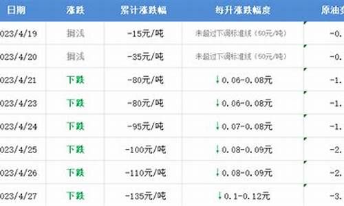 南通如皋油价92_南通92号油价