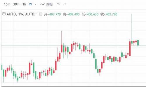在哪里关注黄金的实时金价_如何关注金价涨跌表