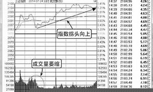 实体店金价多少合适_实体店的金价