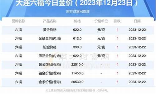 大连金回收多少钱一克 今天_1948大连的金价