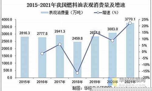 崇明区品质燃料油价格多少_崇明区品质燃料油价格