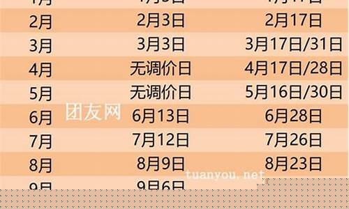 同江最新油价调整消息_同江最新油价调整
