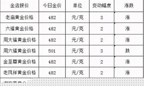 怎么查询当地金价_怎么查线下金价多少