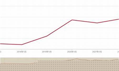 2016年黄金价格走势图,2016年_金价2016年价格