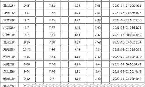 92今天油价乌鲁木齐_乌鲁木齐92油价调整最新消息价格