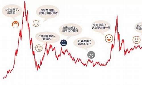 基金价值波动的原因_基金价格涨跌是什么原因