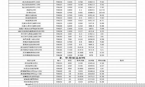 甘肃导热油价目表_甘肃导热油价目表最新