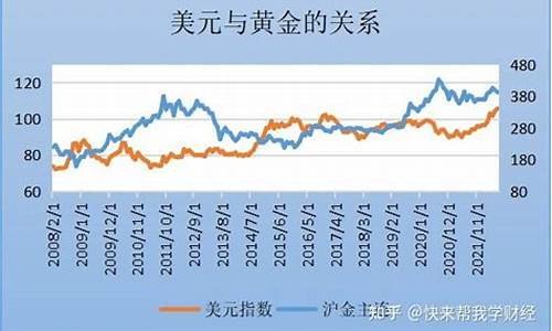 贵金属金价每天几时浮动_今天贵金属涨势如何