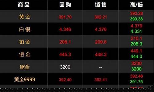 2021.2.17金价_1720金价最新分析