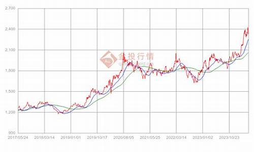 伦敦金价最新行情分析_伦敦金价实时行情金投网
