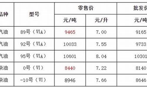 金华油价最新行情_金华油价最新行情走势