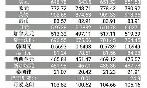 外汇市场黄金价格_外汇牌价国际金价