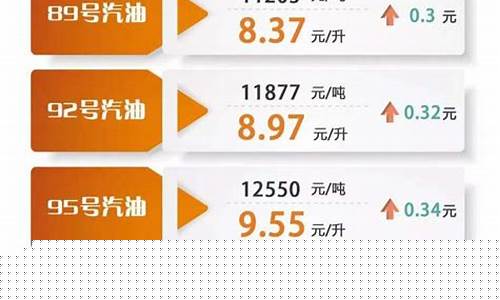 明天盘锦油价92汽油涨吗_明天盘锦油价92汽油涨吗今天