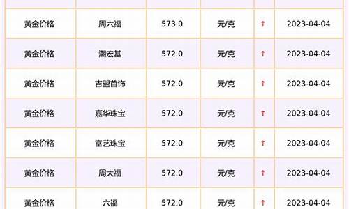 霸州回收黄金电话号码_霸州金价回收价格查询